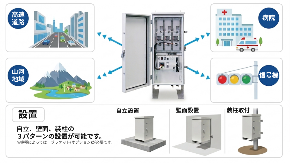 屋外対応 無停電電源装置（UPS）— IP54対応の産業用無停電電源装置